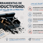 Herramientas de productividad por qué fallan en la práctica