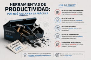 Herramientas de productividad por qué fallan en la práctica
